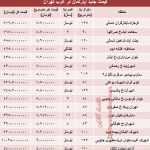 قیمت جدید آپارتمان در غرب تهران +جدول