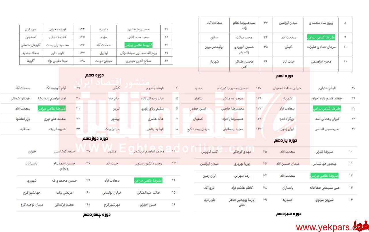 قرعه کشیهای عجیب بانک سامان! +عکس قرعه کشیهای عجیب بانک سامان! +عکس