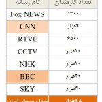 مقایسه تعداد کارمندان صدا و سیما با بی بی سی و …+عکس