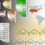 طولانیترین و کوتاهترین زمان روزهداری در جهان + نقشه