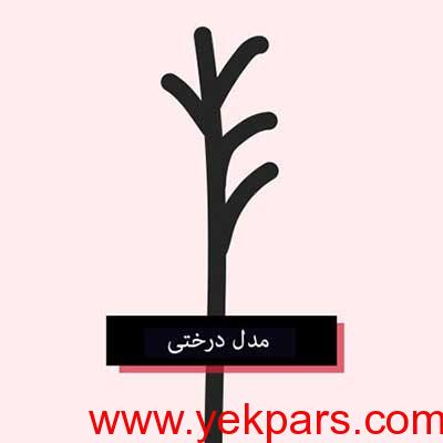 راه های درمان موخوره