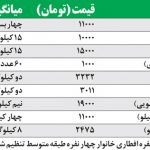هزينه افطار یک خانوار ايراني چقدر است؟