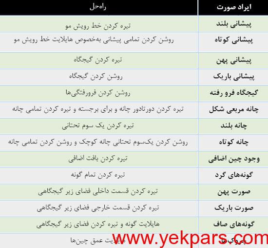 ایرادات صورت خود را به روش حرفه ای ها بپوشانید