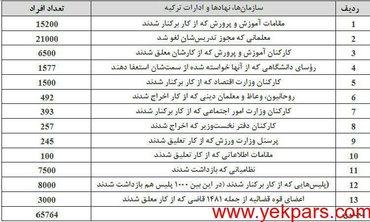 اخبار,اخبار امروز,اخبار جدید