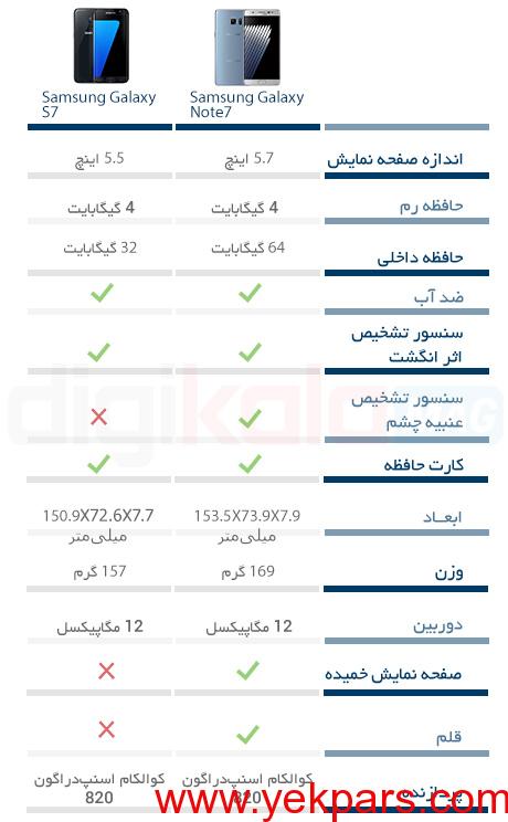 اخبارتکنولوژی,خبرهای تکنولوژی,سامسونگ