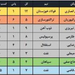 جدول ارزشمندترین بازیکنان لیگ برترایران
