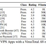از این ۱۰ نرمافزار vpn هرگز استفاده نکنید