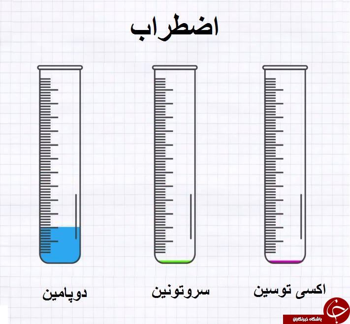 هورمون عشق