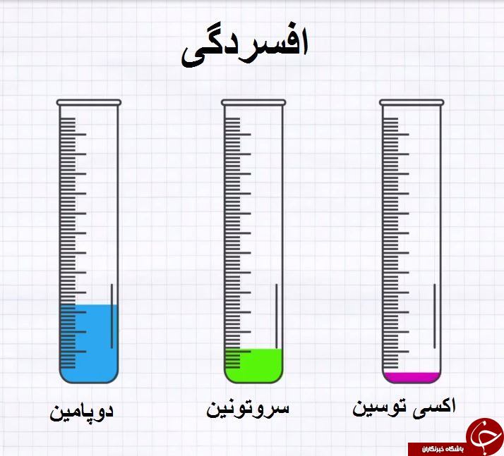 هورمون عشق