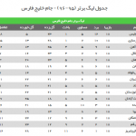جدول لیگ برتر تا پایان هفته هجدهم