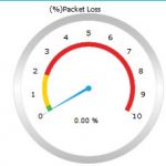 از کجا بدانیم کیفیت اینترنت شهرمان چقدر است
