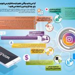 با نصب اینستاگرام پای چه قراردادی را امضا می کنید+ اینفوگرافی
