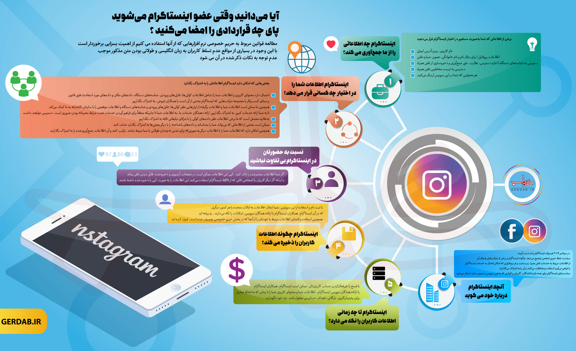 با نصب اینستاگرام پای چه قراردادی را امضا می کنید+ اینفوگرافی