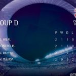 الهلال جایگزین پرسپولیس در صدر جدول لیگ قهرمانان آسیا شد