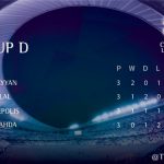 جدول ردهبندی گروه D؛ پرسپولیس، الریان را صدرنشین کرد+عکس