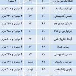 فهرست آپارتمانهای مناسب خانه اولیها