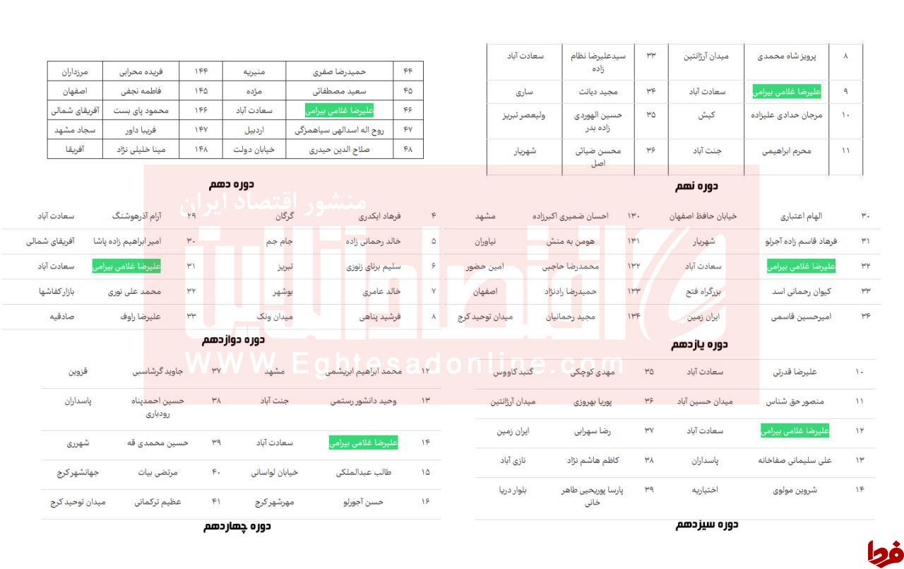 قرعه کشی‌های عجیب بانک سامان! +عکس