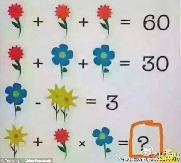 مسئله ریاضی که کل اینترنت رو به هم زده !
