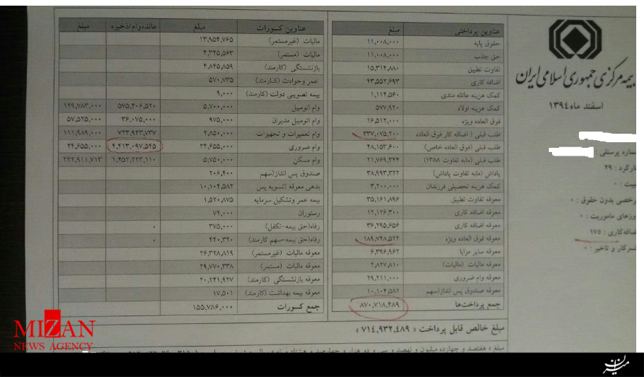 صحت‌وسقم حقوق دومیلیاردی در وزارت بهداشت