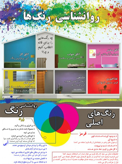 روانشناسی رنگها در معماری
