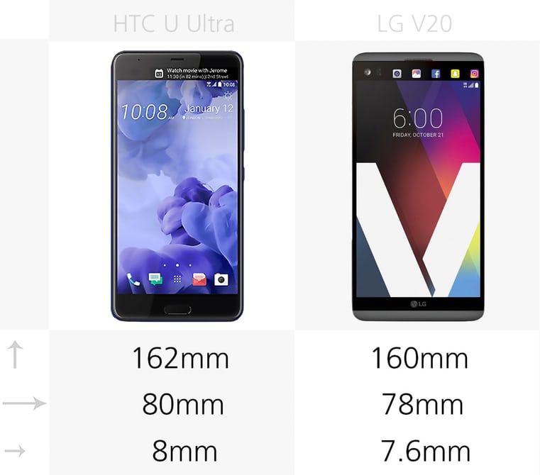 مقایسه گوشی LG V20 با HTC U Ultra