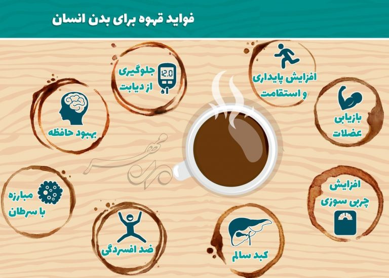 قهوه با بدن ما چه میکند؟